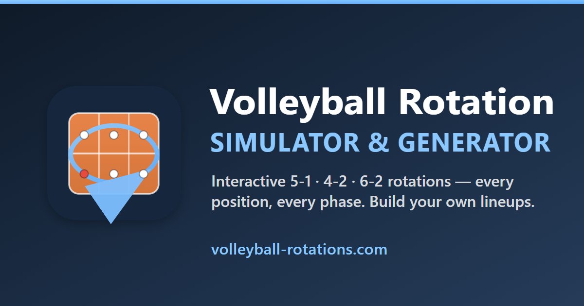 5-1 Volleyball Rotation Explained — All 6 Rotations & Serve Receive